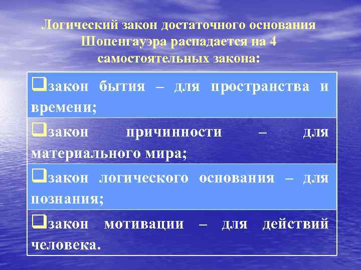 О четверояком корне достаточного основания. Закон достаточного основания Шопенгауэра. Логический закон достаточного основания. Закон достаточного основания в философии. Четыре вида законов достаточного основания Шопенгауэра.