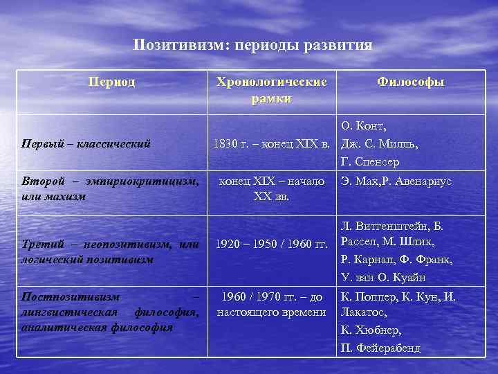 Общая характеристика позитивизма