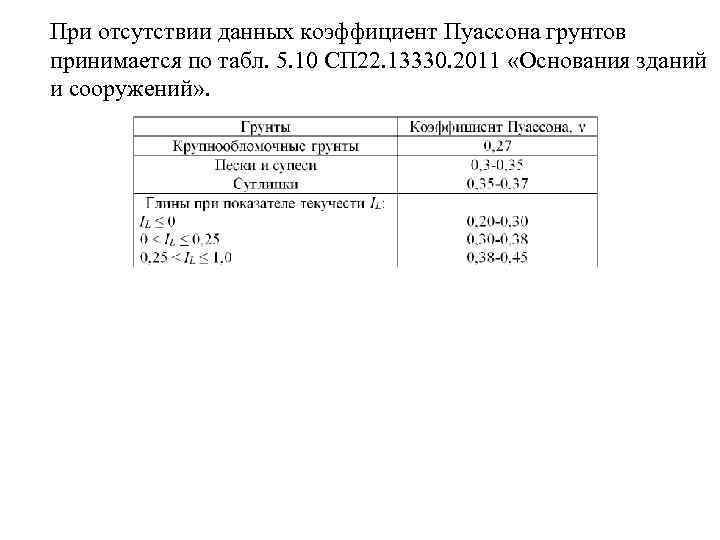 При отсутствии данных коэффициент Пуассона грунтов принимается по табл. 5. 10 СП 22. 13330.