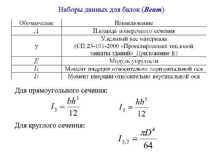 Наборы данных для балок (Beam) Для прямоугольного сечения: Для круглого сечения: 