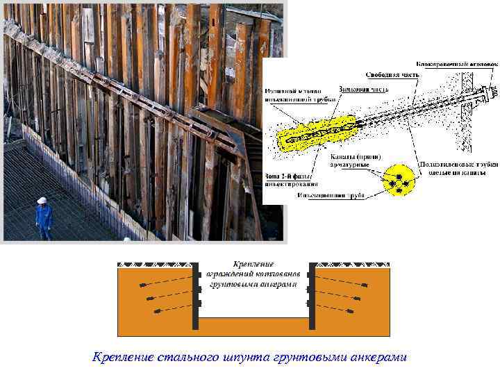 Крепление стального шпунта грунтовыми анкерами 