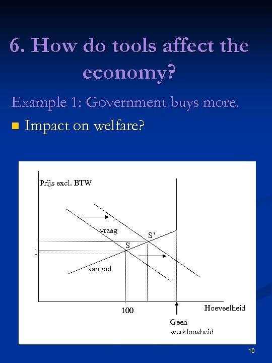 6. How do tools affect the economy? Example 1: Government buys more. n Impact