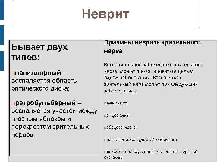 Неврит Бывает двух типов: папиллярный – воспаляется область оптического диска; ретробульбарный – воспаляется участок