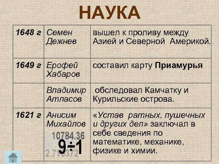 НАУКА 1648 г Семен Дежнев вышел к проливу между Азией и Северной Америкой. 1649