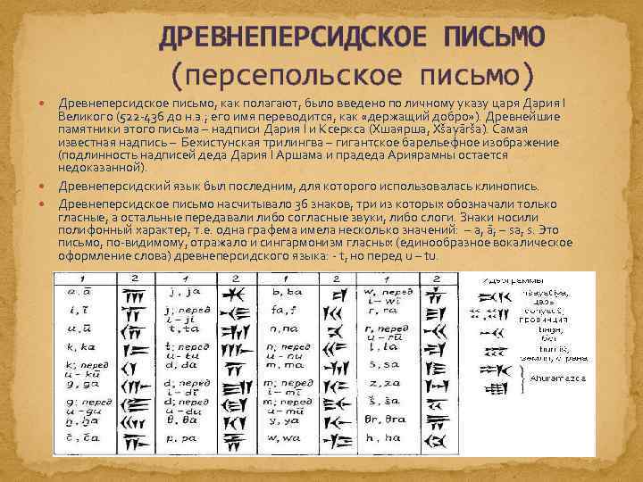 ДРЕВНЕПЕРСИДСКОЕ ПИСЬМО (персепольское письмо) Древнеперсидское письмо, как полагают, было введено по личному указу царя