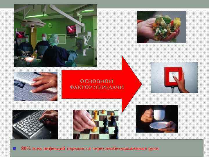ОСНОВНОЙ ФАКТОР ПЕРЕДАЧИ 80% всех инфекций передается через необеззараженные руки 