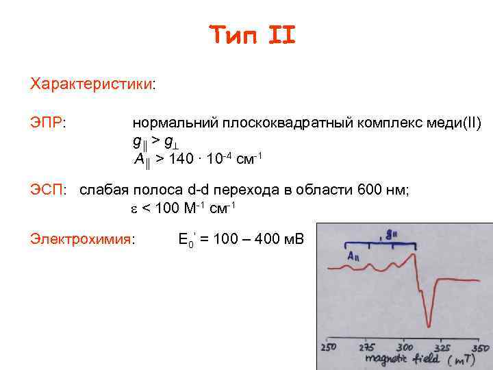 Тип II Характеристики: ЭПР: нормальний плоскоквадратный комплекс меди(II) g ║ > g A║ >