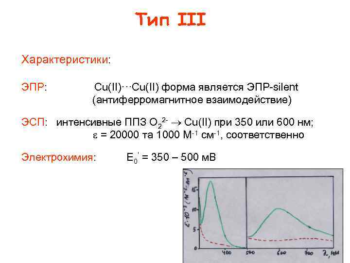 Тип III Характеристики: ЭПР: Cu(II)···Cu(II) форма является ЭПР silent (антиферромагнитное взаимодействие) ЭСП: интенсивные ППЗ