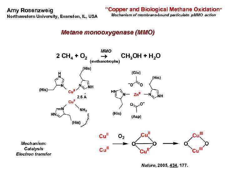 “Copper and Biological Methane Oxidation” Amy Rosenzweig Northwestern University, Evanston, IL, USA Mechanism of