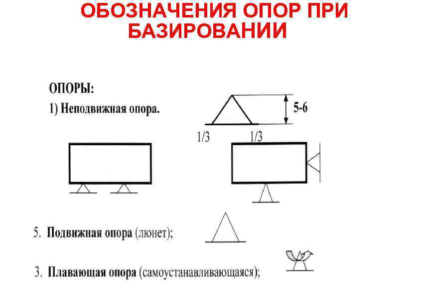 Обозначение прижимов на чертеже