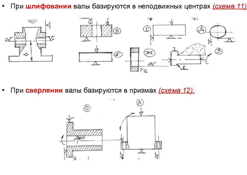 Условные обозначения опор и зажимов на операционных эскизах