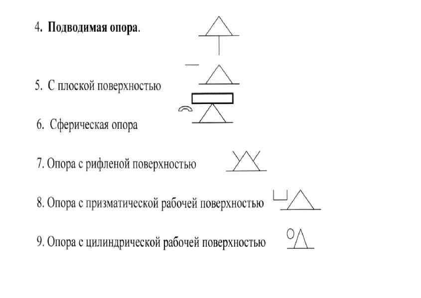 Обозначения опор на чертежах