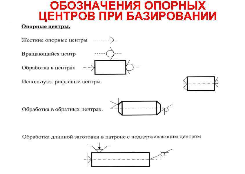 Обозначение центра