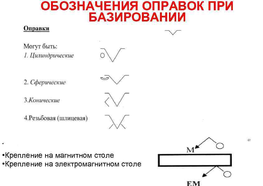 Обозначения на чертеже машиностроения