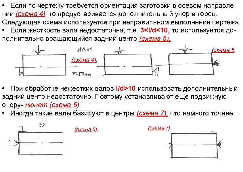 Обозначение прижимов на схеме базирования