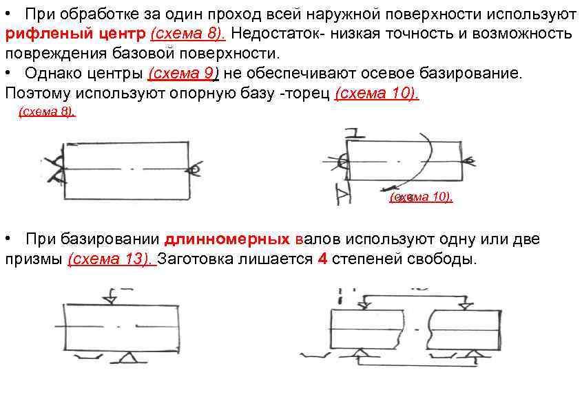 Обозначение базирования на чертежах