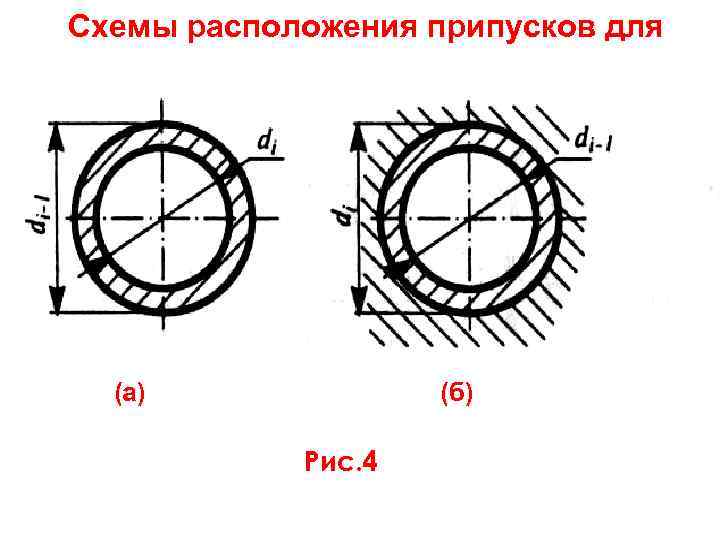 Припуск на обработку поверхностей. Схема расположения припусков. Припуск на чертеже.