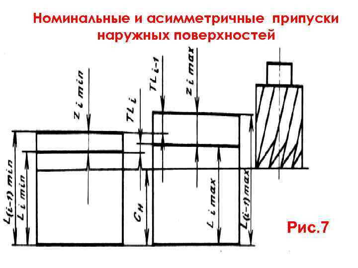 Обозначение припуска на чертеже