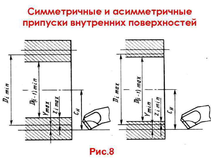 Графическое изображение припусков