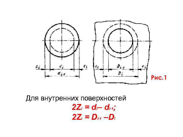 Рис. 1 Для внутренних поверхностей 2 Zi = di– di-1; 2 Zi = Di-1
