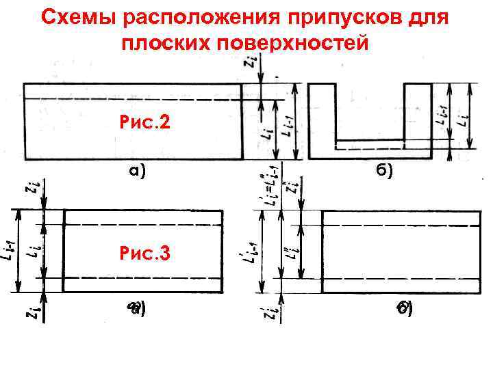 Как обозначаются припуски на чертеже