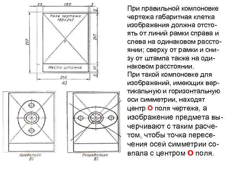 При правильной компоновке чертежа габаритная клетка изображения должна отсто ять от линий рамки справа