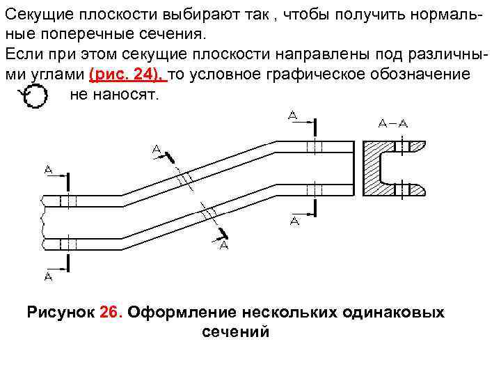 Секущие плоскости выбирают так , чтобы получить нормаль ные поперечные сечения. Если при этом