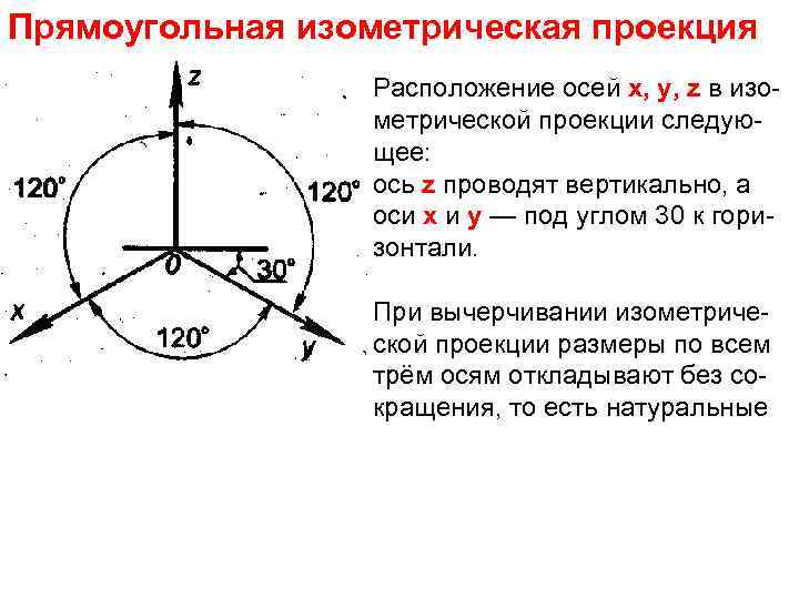 Расположение осей