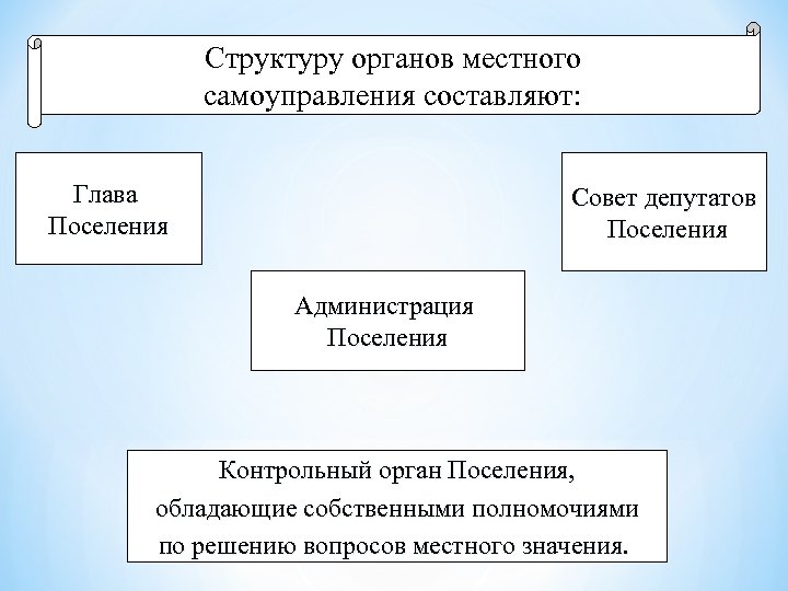 Местное самоуправление в сельских поселениях. Структуру органов местного самоуправления составляют. Структура органов местного самоуправления поселения. Структура местного самоуправления сельских поселениях. Структура органов местного самоуправления городского поселения.