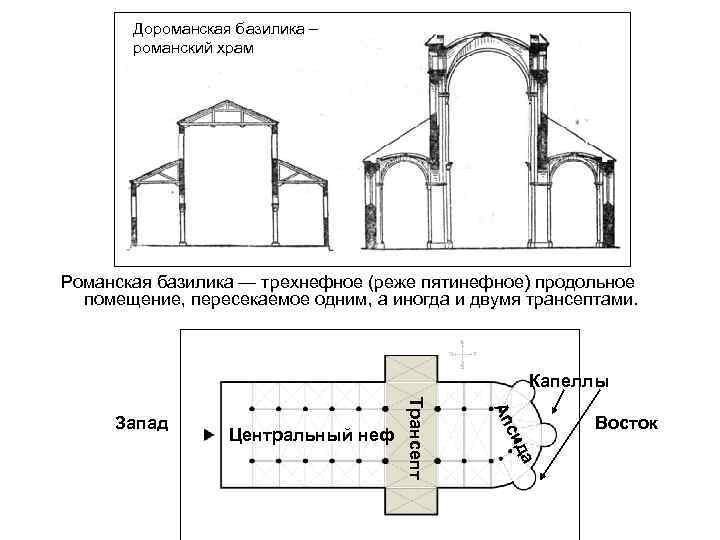 Схема плана романского собора