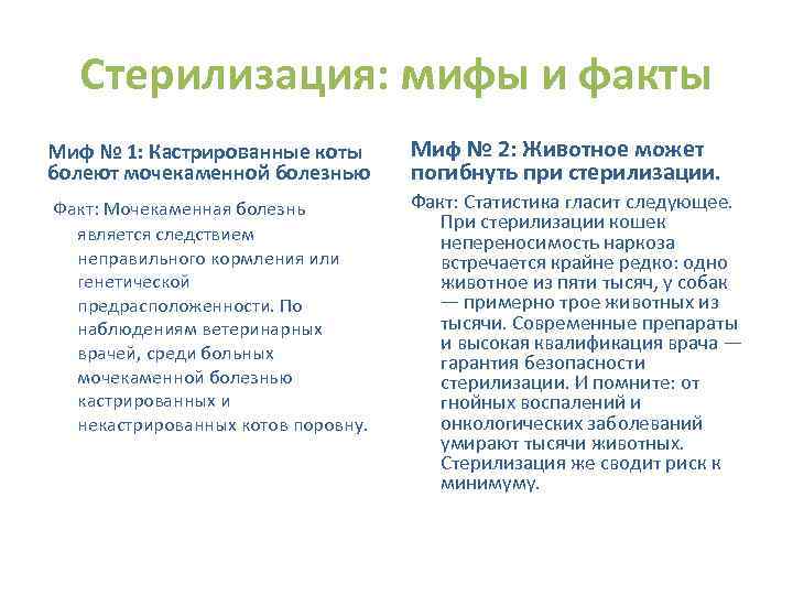 Стерилизация: мифы и факты Миф № 1: Кастрированные коты болеют мочекаменной болезнью Миф №