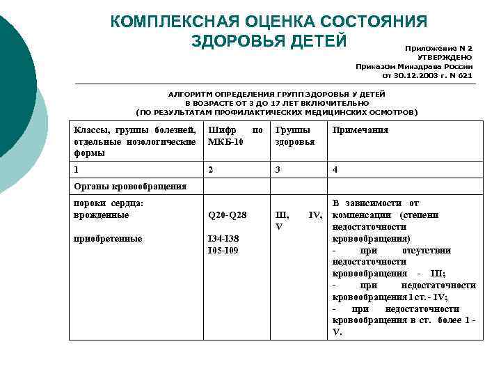 КОМПЛЕКСНАЯ ОЦЕНКА СОСТОЯНИЯ ЗДОРОВЬЯ ДЕТЕЙ Приложение N 2 УТВЕРЖДЕНО Приказом Минздрава России от 30.