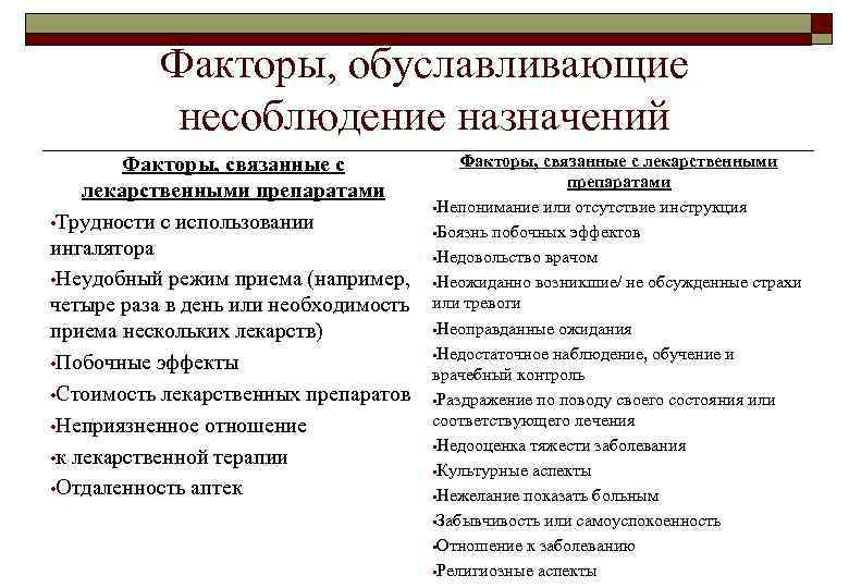 Факторы, обуславливающие несоблюдение назначений Факторы, связанные с лекарственными препаратами • Трудности с использовании ингалятора