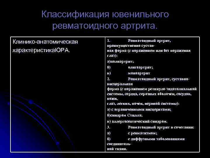 Классификация ювенильного ревматоидного артрита. Клинико анатомическая характеристика. ЮРА. 1. Ревматоидный артрит, преимущественно сустав ная