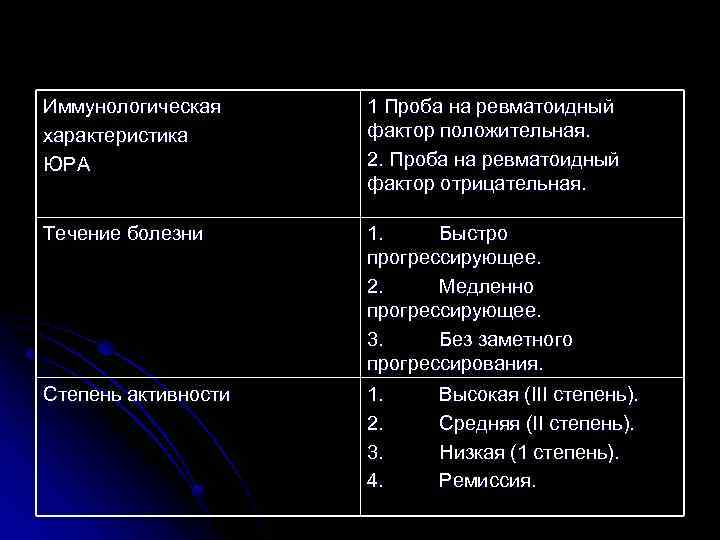 Иммунологическая характеристика ЮРА 1 Проба на ревматоидный фактор положительная. 2. Проба на ревматоидный фактор