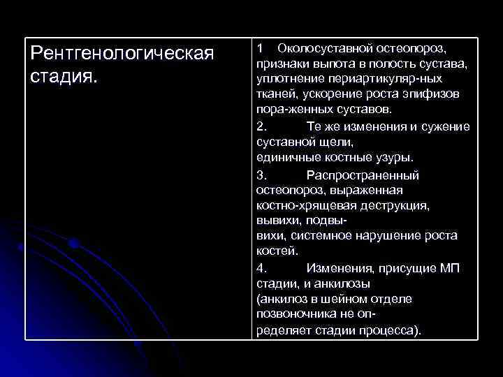 Рентгенологическая стадия. 1 Околосуставной остеопороз, признаки выпота в полость сустава, уплотнение периартикуляр ных тканей,