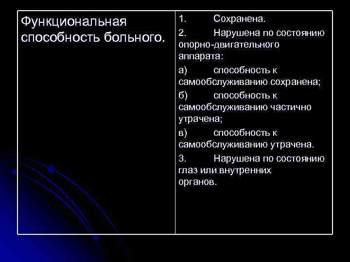 Функциональная способность больного. 1. Сохранена. 2. Нарушена по состоянию опорно двигательного аппарата: а) способность