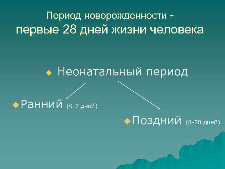 Период новорожденности - первые 28 дней жизни человека u Неонатальный период u Ранний (0