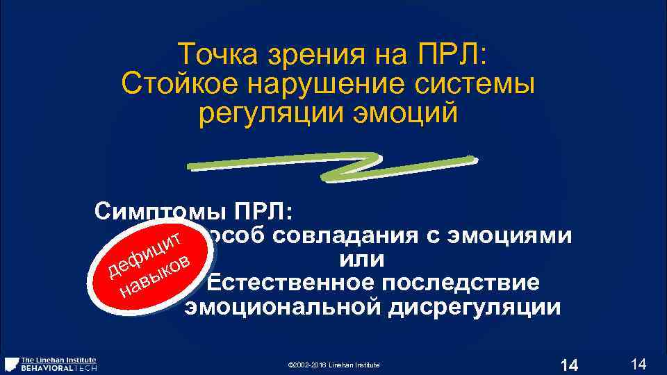 Точка зрения на ПРЛ: Стойкое нарушение системы регуляции эмоций Симптомы ПРЛ: • и. Способ