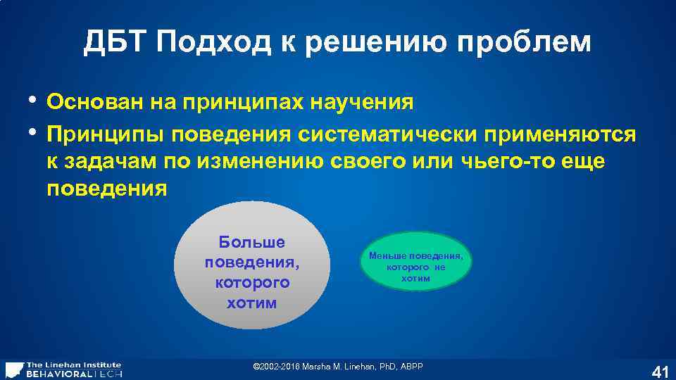 ДБТ Подход к решению проблем • • Основан на принципах научения Принципы поведения систематически