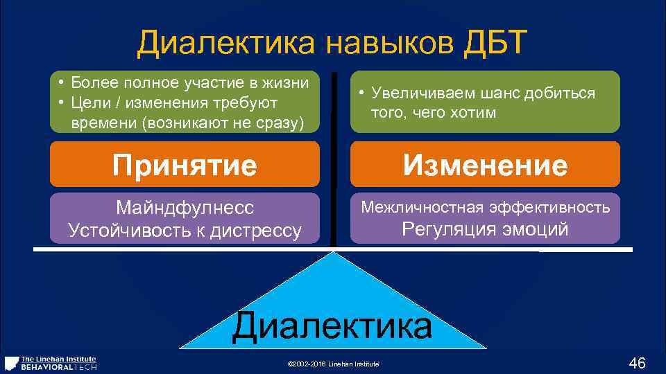 Диалектика навыков ДБТ • Более полное участие в жизни • Цели / изменения требуют