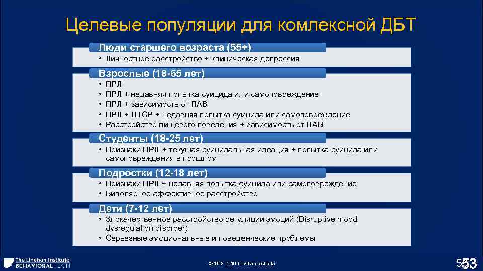 Целевые популяции для комлексной ДБТ Люди старшего возраста (55+) • Личностное расстройство + клиническая