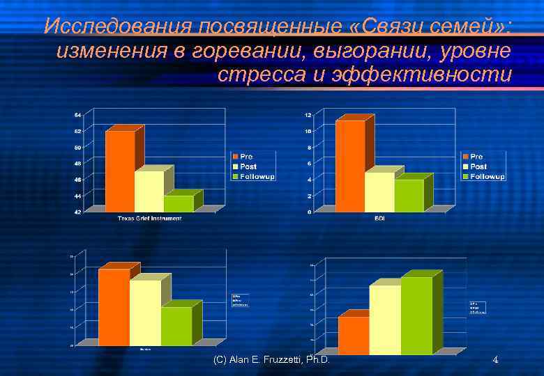 Исследования посвященные «Связи семей» : изменения в горевании, выгорании, уровне стресса и эффективности (C)