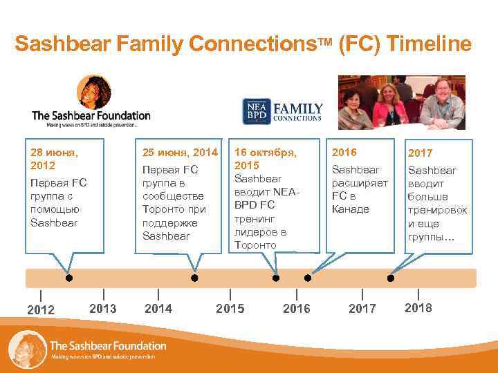 Sashbear Family Connections. TM (FC) Timeline 25 июня, 2014 28 июня, 2012 Первая FC