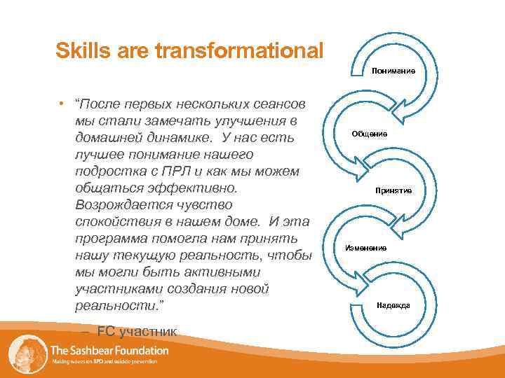 Skills are transformational Понимание • “После первых нескольких сеансов мы стали замечать улучшения в