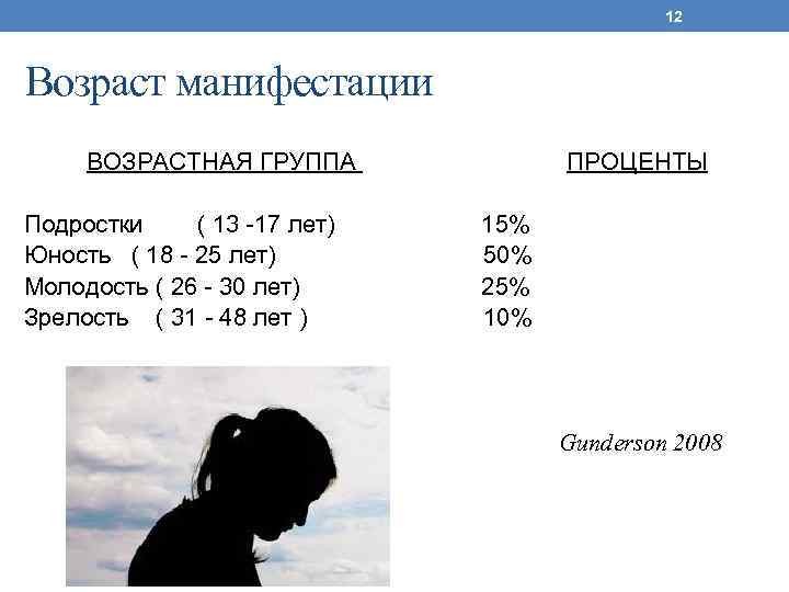 Категории подростков. Возрастная категория подростков. Социально возрастные группы. Подростковая возрастная группа. Возрастная группа подростковый Возраст.