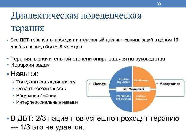 33 Диалектическая поведенческая терапия ▪ Все ДБТ-терапевты проходят интенсивный тренинг, занимающий в целом 10