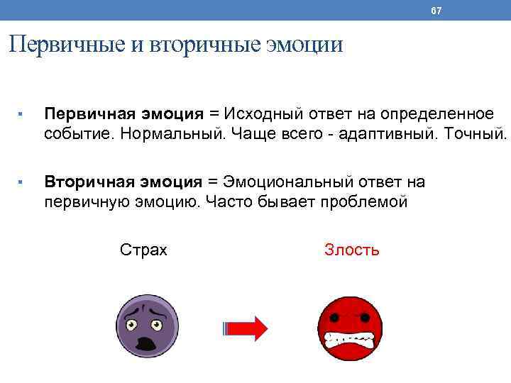 67 Первичные и вторичные эмоции ▪ Первичная эмоция = Исходный ответ на определенное событие.