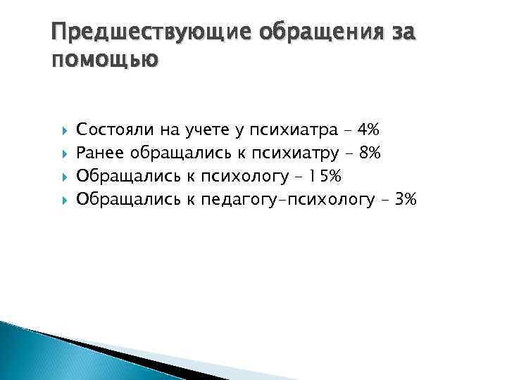 Предшествующие обращения за помощью Состояли на учете у психиатра – 4% Ранее обращались к