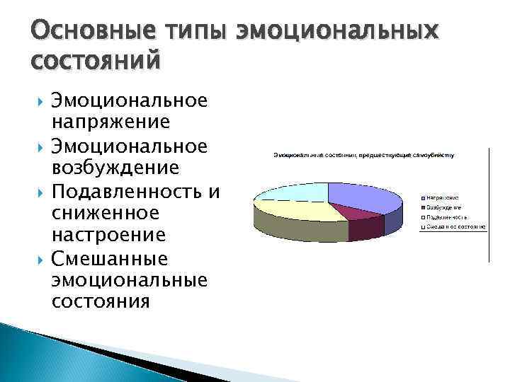 Основные типы эмоциональных состояний Эмоциональное напряжение Эмоциональное возбуждение Подавленность и сниженное настроение Смешанные эмоциональные